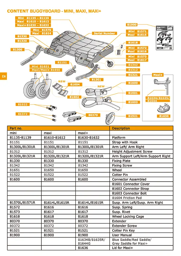 Spareparts for BuggyBoards